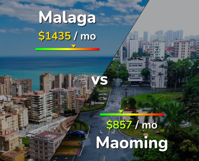 Cost of living in Malaga vs Maoming infographic