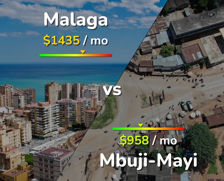Cost of living in Malaga vs Mbuji-Mayi infographic