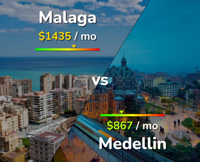 Cost of living in Malaga vs Medellin infographic