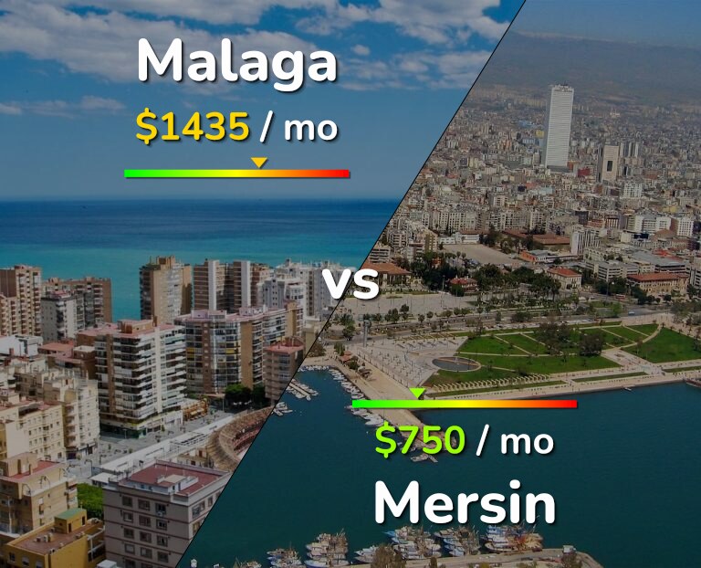 Cost of living in Malaga vs Mersin infographic