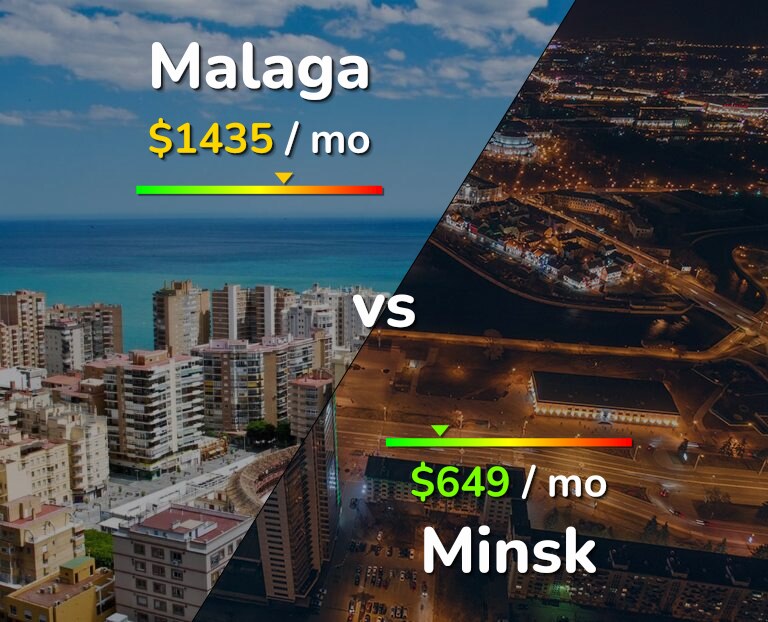 Cost of living in Malaga vs Minsk infographic