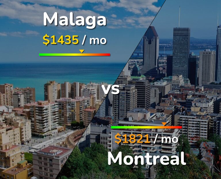 Cost of living in Malaga vs Montreal infographic
