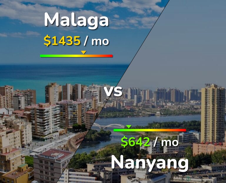 Cost of living in Malaga vs Nanyang infographic