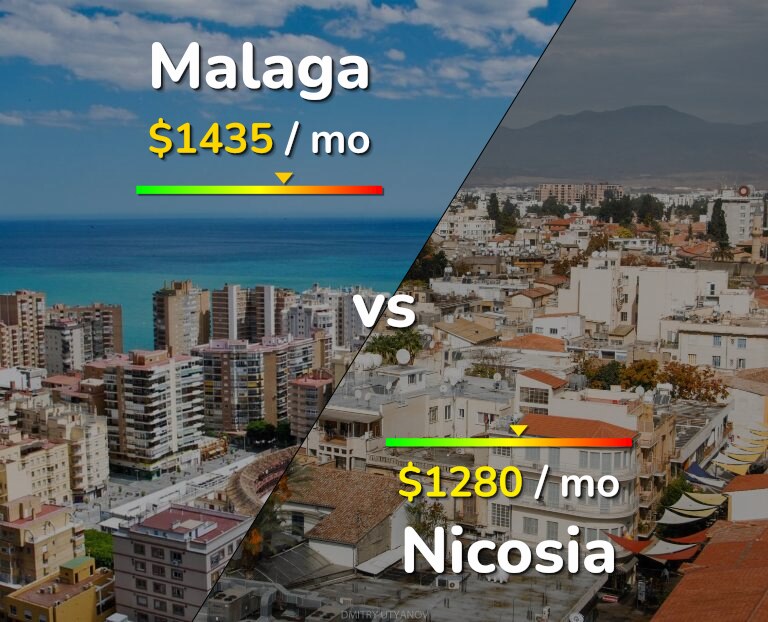 Cost of living in Malaga vs Nicosia infographic