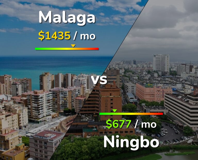 Cost of living in Malaga vs Ningbo infographic