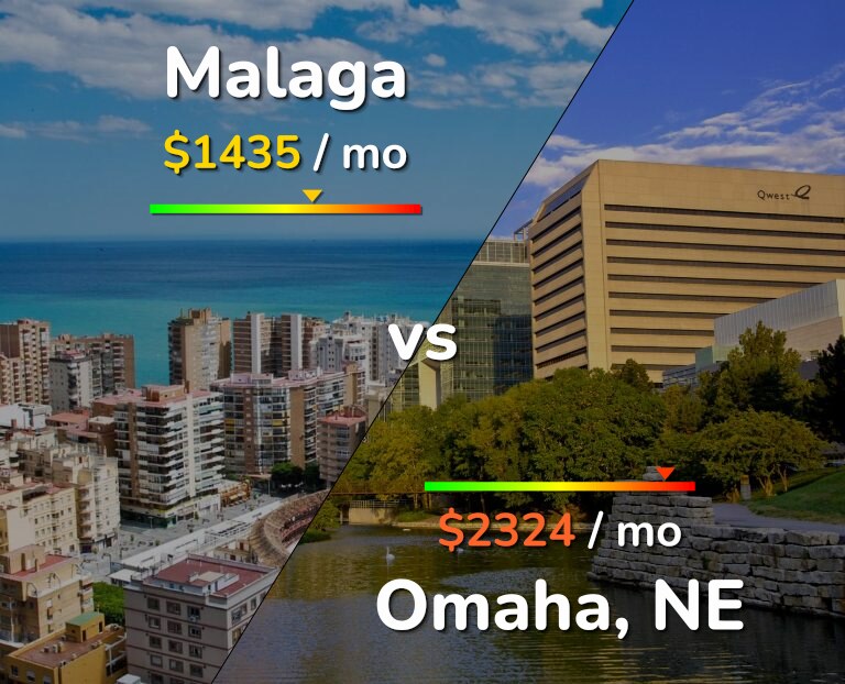 Cost of living in Malaga vs Omaha infographic