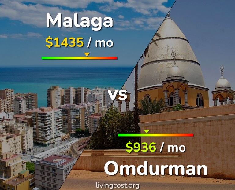 Cost of living in Malaga vs Omdurman infographic