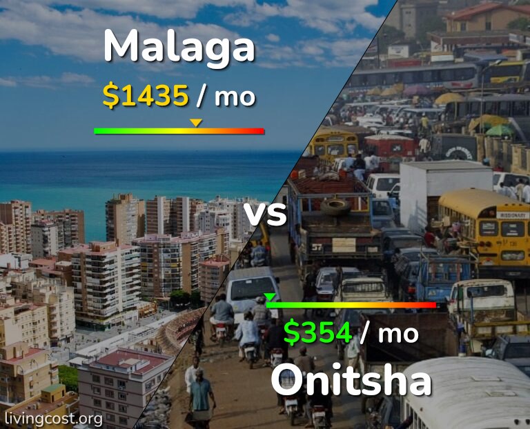 Cost of living in Malaga vs Onitsha infographic