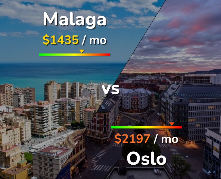 Cost of living in Malaga vs Oslo infographic
