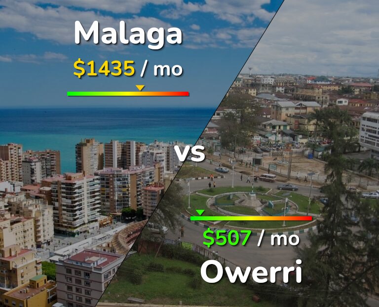 Cost of living in Malaga vs Owerri infographic