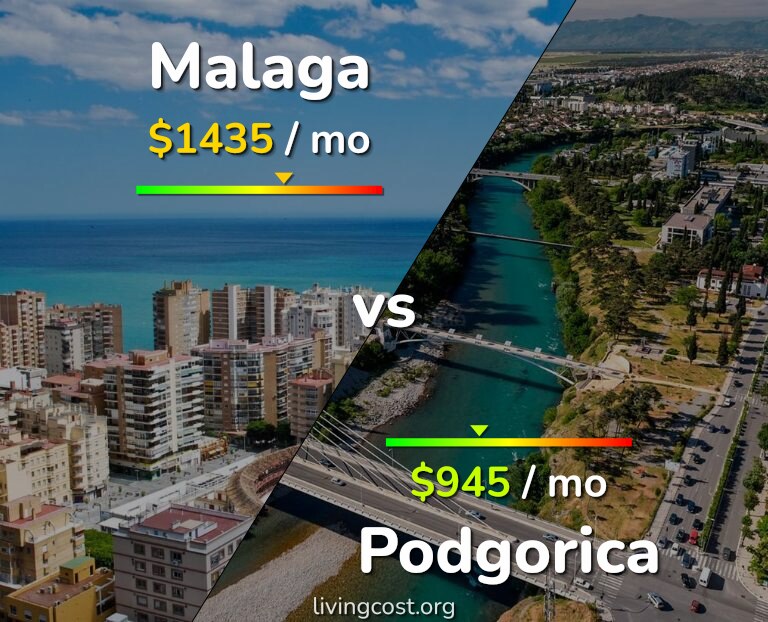 Cost of living in Malaga vs Podgorica infographic