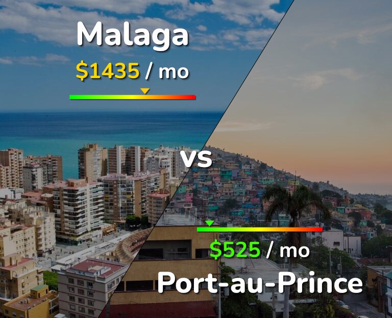 Cost of living in Malaga vs Port-au-Prince infographic
