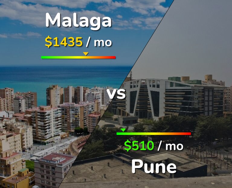 Cost of living in Malaga vs Pune infographic