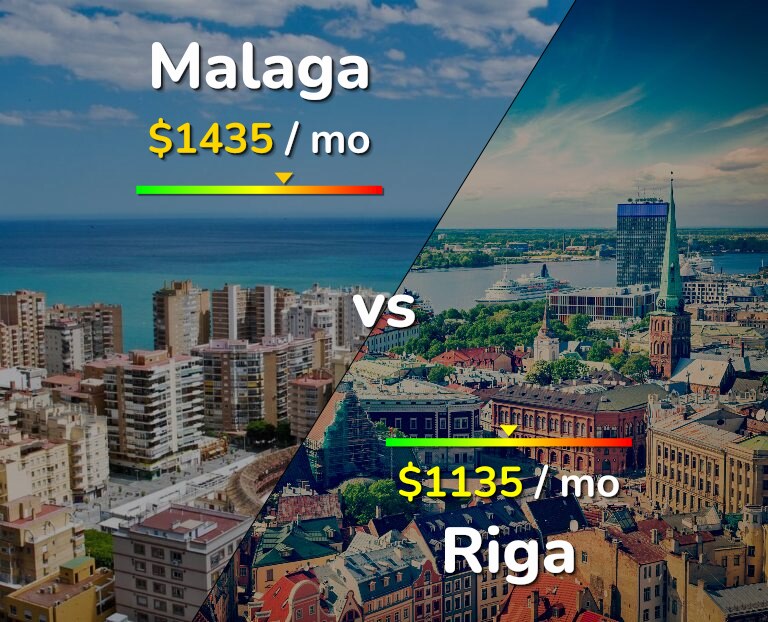 Cost of living in Malaga vs Riga infographic