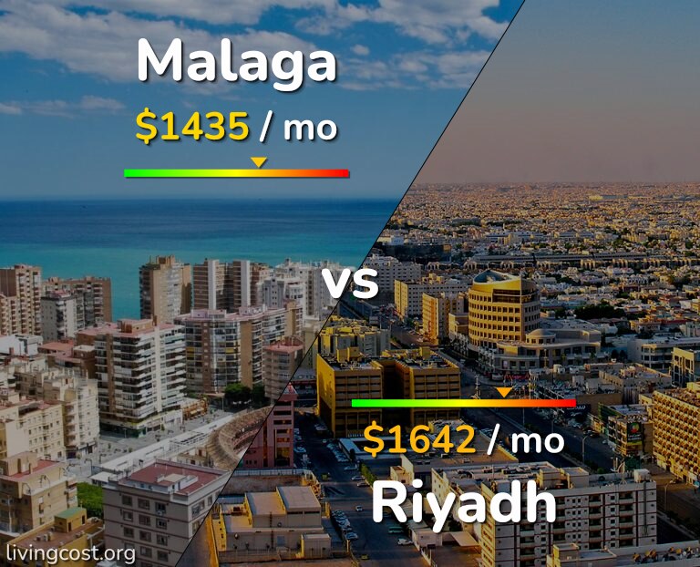 Cost of living in Malaga vs Riyadh infographic