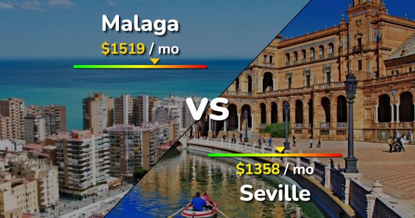 Malaga Vs Seville Comparison: Cost Of Living, Prices, Salary