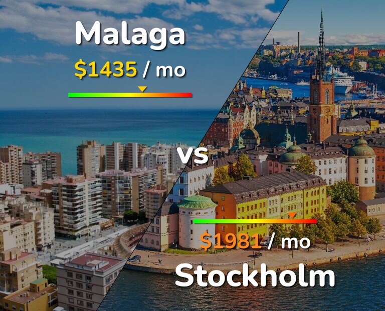 Cost of living in Malaga vs Stockholm infographic