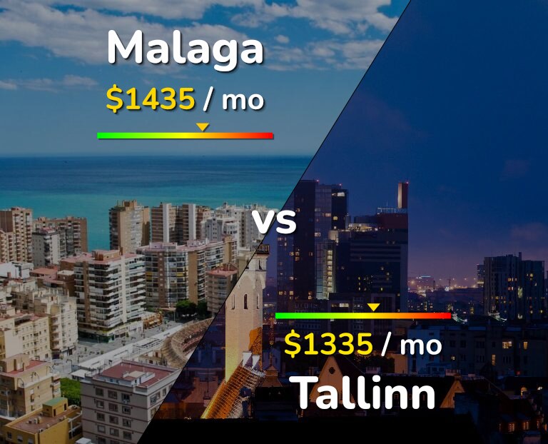 Cost of living in Malaga vs Tallinn infographic