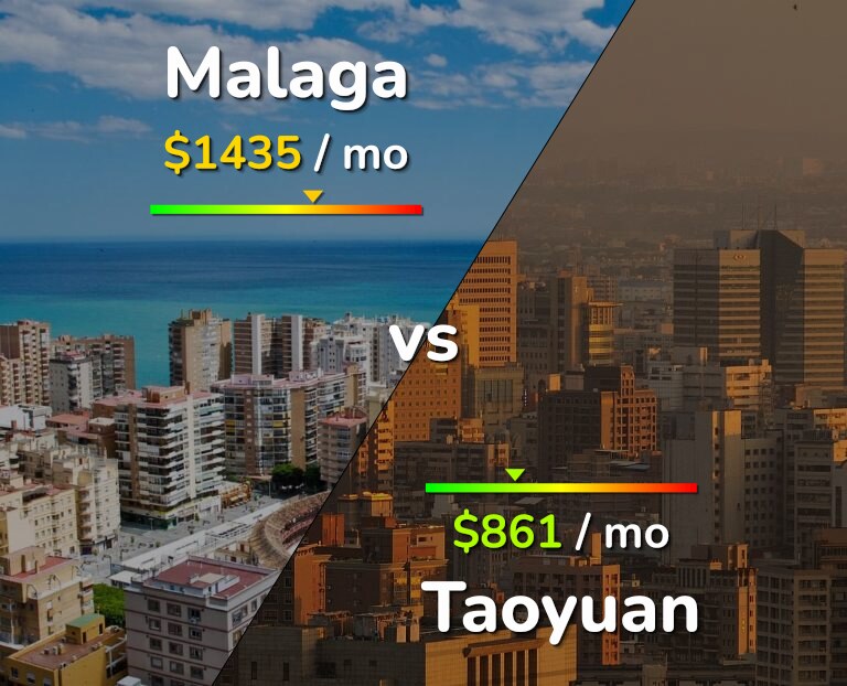 Cost of living in Malaga vs Taoyuan infographic