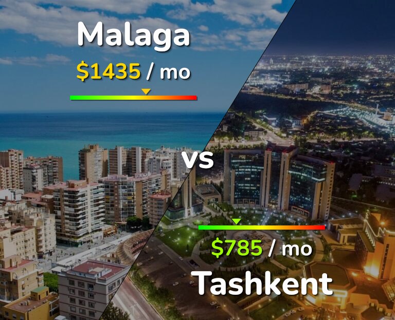 Cost of living in Malaga vs Tashkent infographic