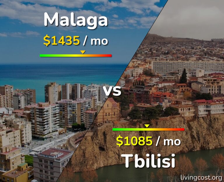 Cost of living in Malaga vs Tbilisi infographic