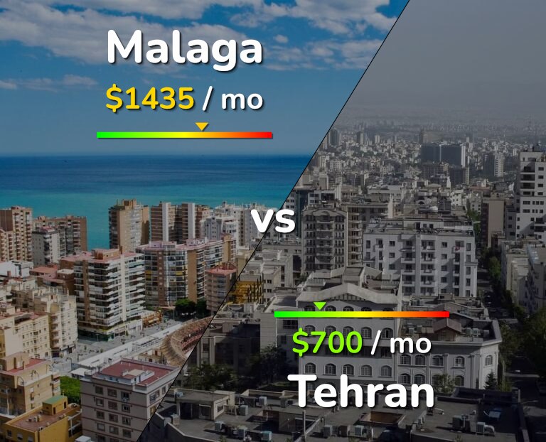 Cost of living in Malaga vs Tehran infographic