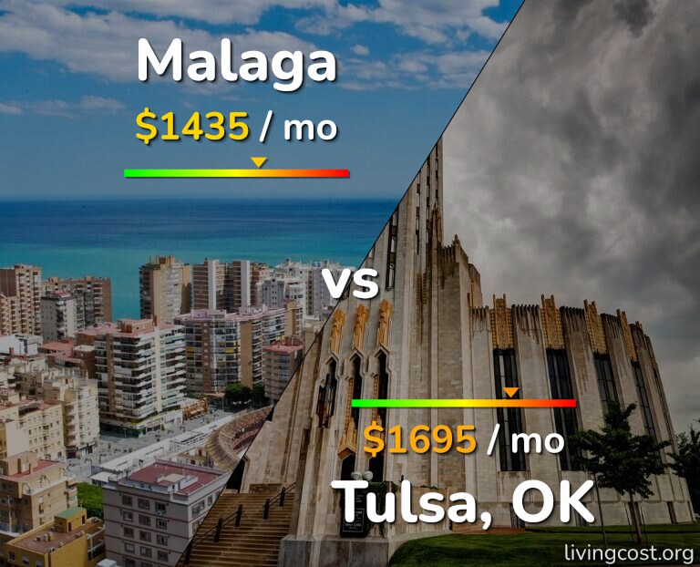 Cost of living in Malaga vs Tulsa infographic