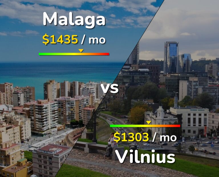 Cost of living in Malaga vs Vilnius infographic