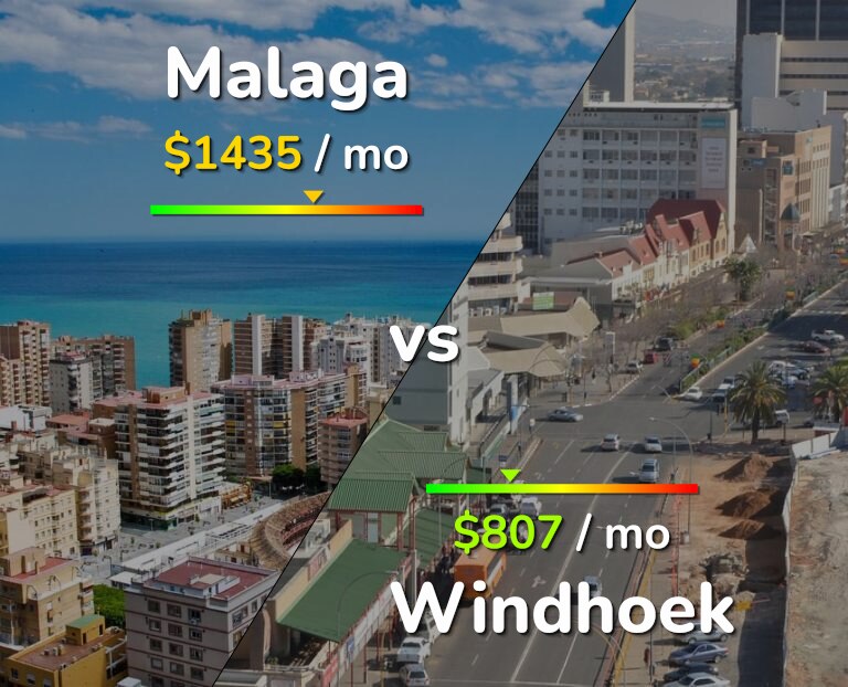Cost of living in Malaga vs Windhoek infographic