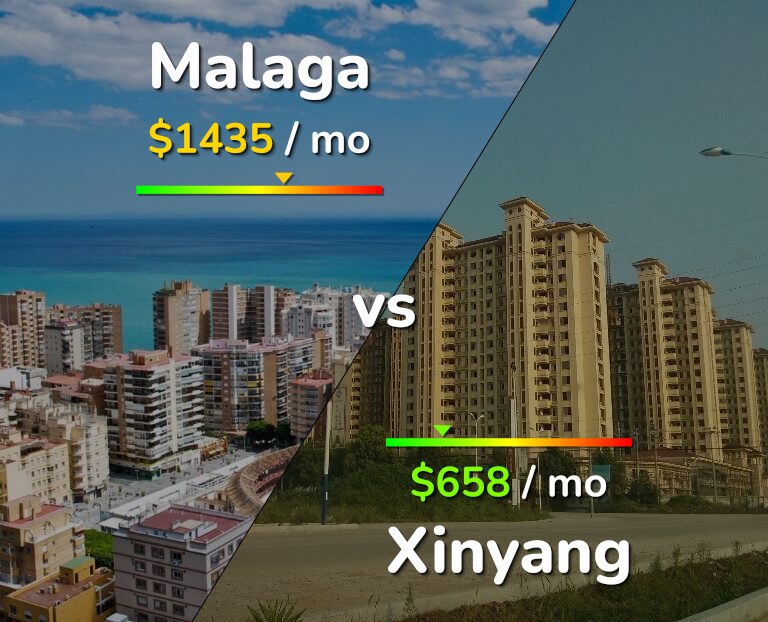Cost of living in Malaga vs Xinyang infographic