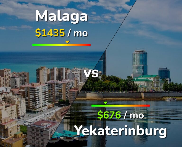 Cost of living in Malaga vs Yekaterinburg infographic