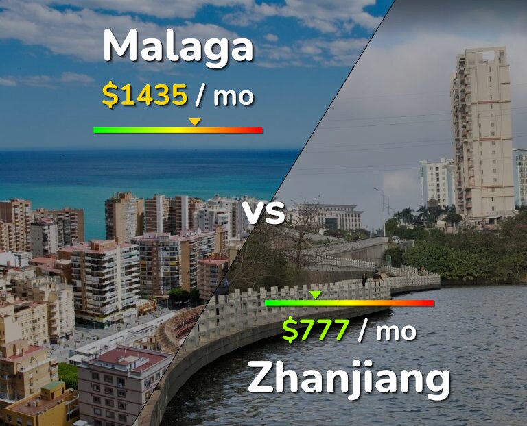 Cost of living in Malaga vs Zhanjiang infographic