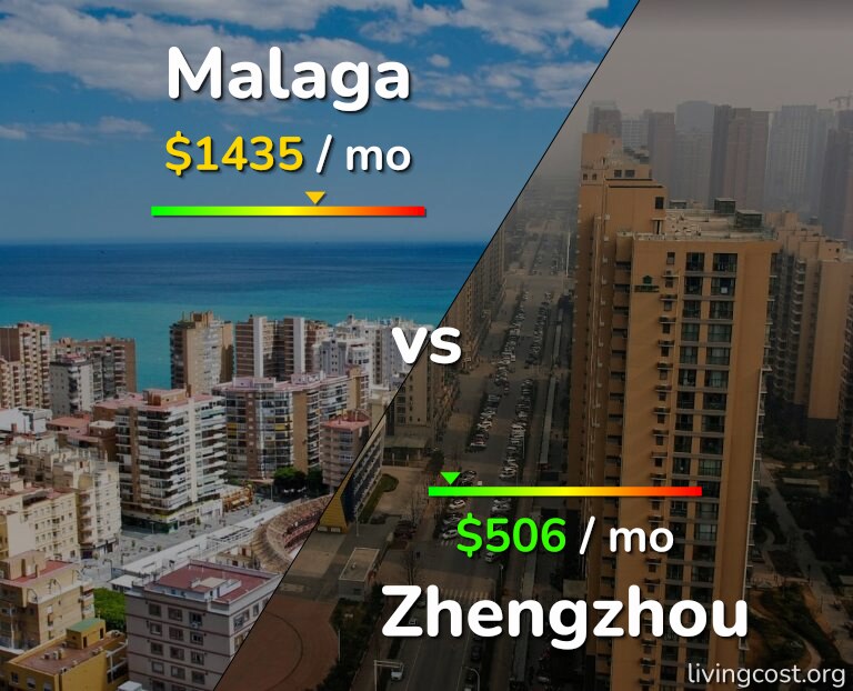 Cost of living in Malaga vs Zhengzhou infographic
