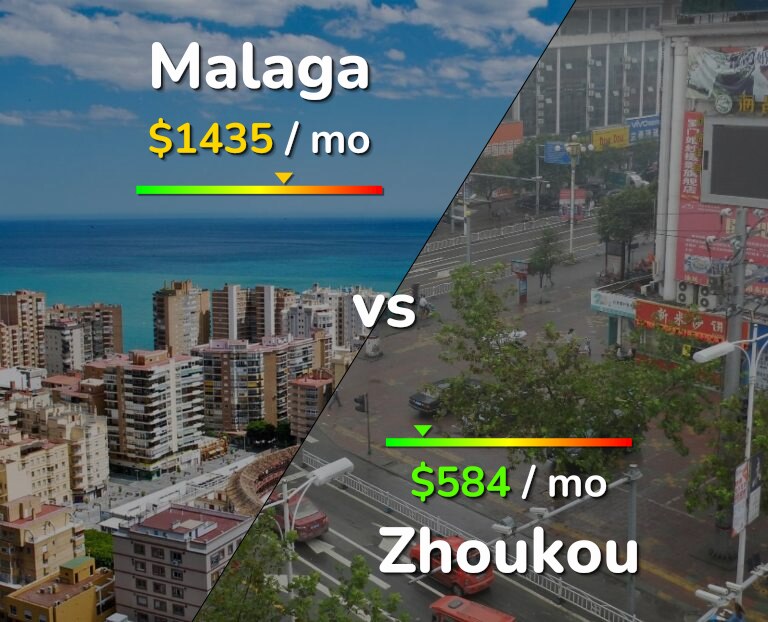 Cost of living in Malaga vs Zhoukou infographic