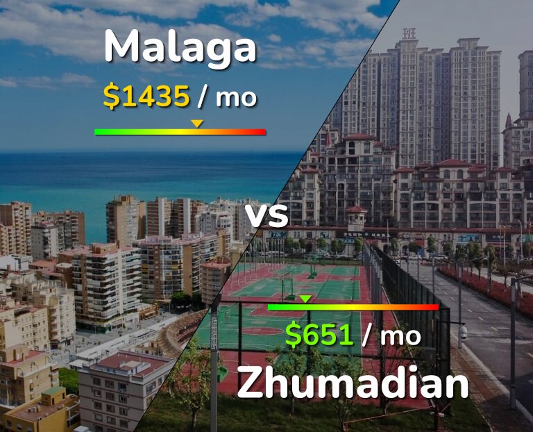 Cost of living in Malaga vs Zhumadian infographic