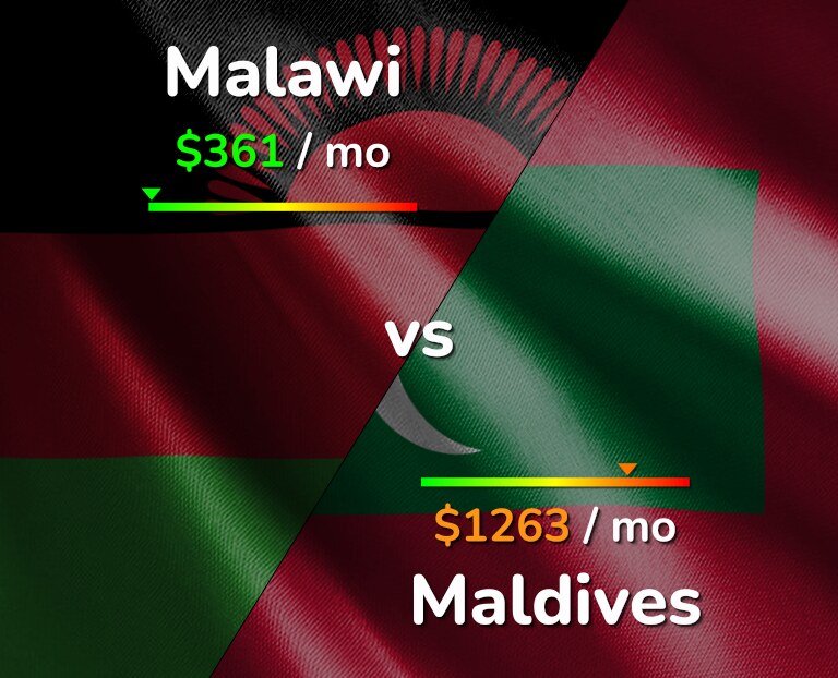 Cost of living in Malawi vs Maldives infographic