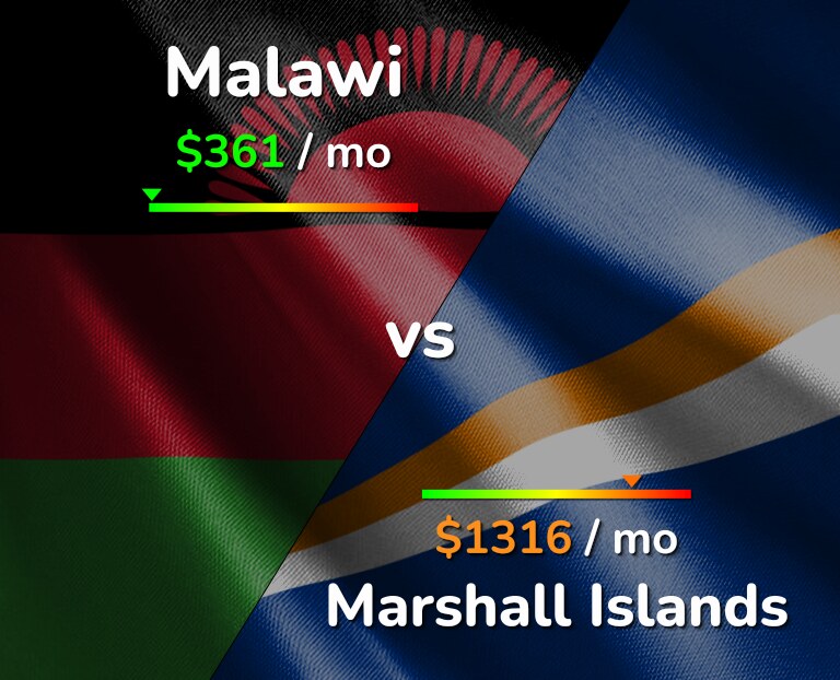 Cost of living in Malawi vs Marshall Islands infographic