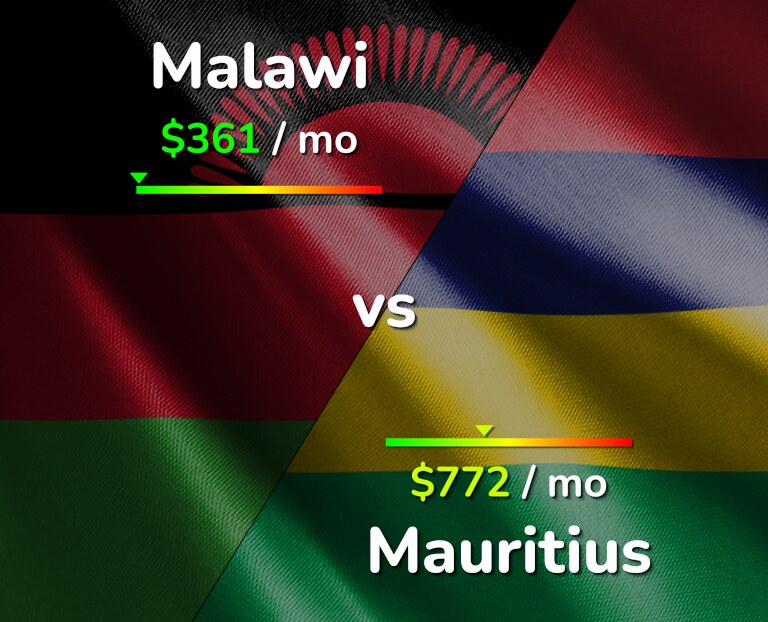 Cost of living in Malawi vs Mauritius infographic