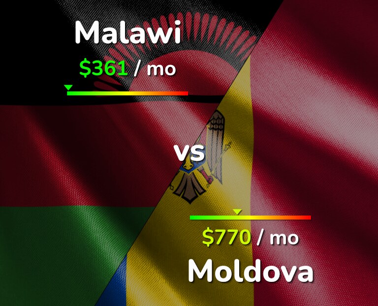 Cost of living in Malawi vs Moldova infographic