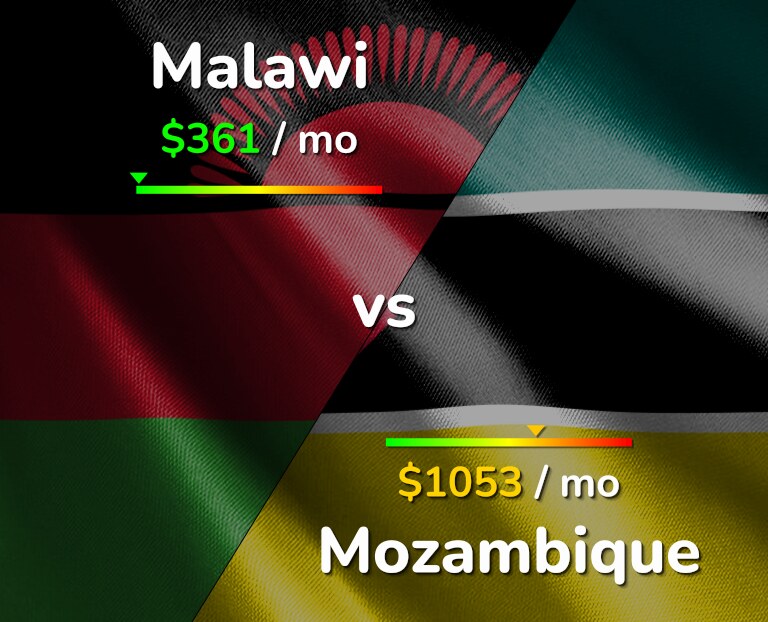 Cost of living in Malawi vs Mozambique infographic