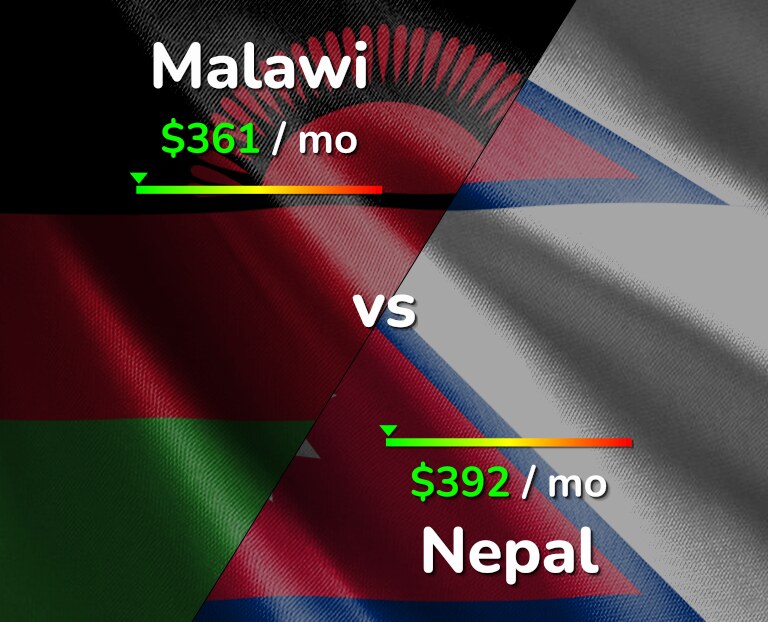Cost of living in Malawi vs Nepal infographic