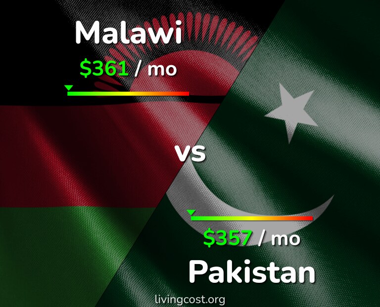 Cost of living in Malawi vs Pakistan infographic