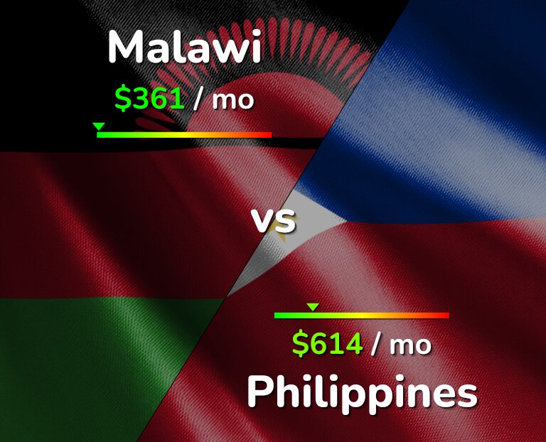 Cost of living in Malawi vs Philippines infographic
