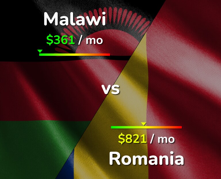 Cost of living in Malawi vs Romania infographic
