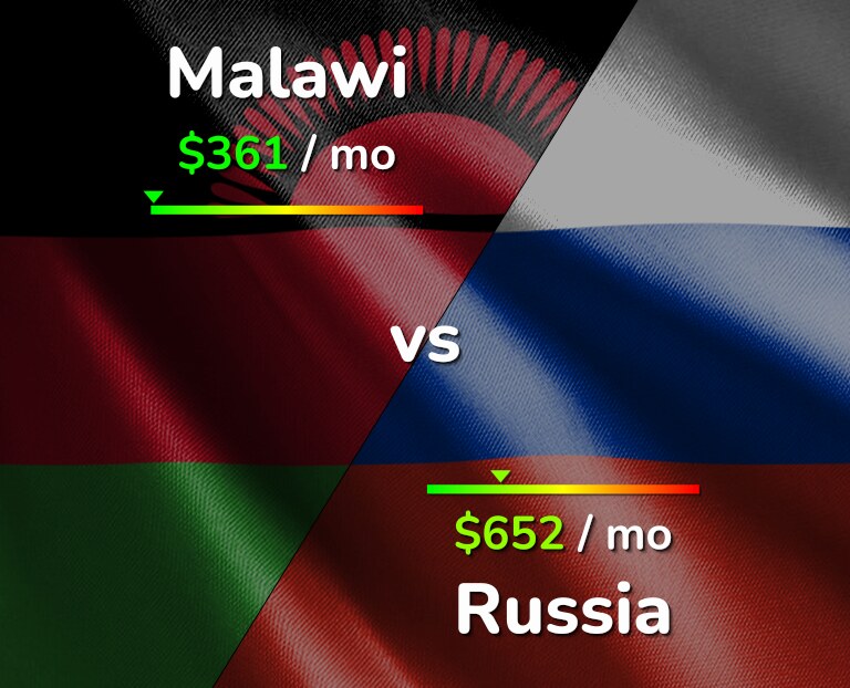 Cost of living in Malawi vs Russia infographic