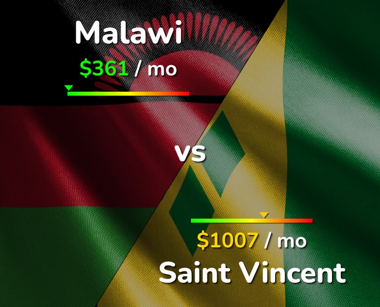 Cost of living in Malawi vs Saint Vincent infographic