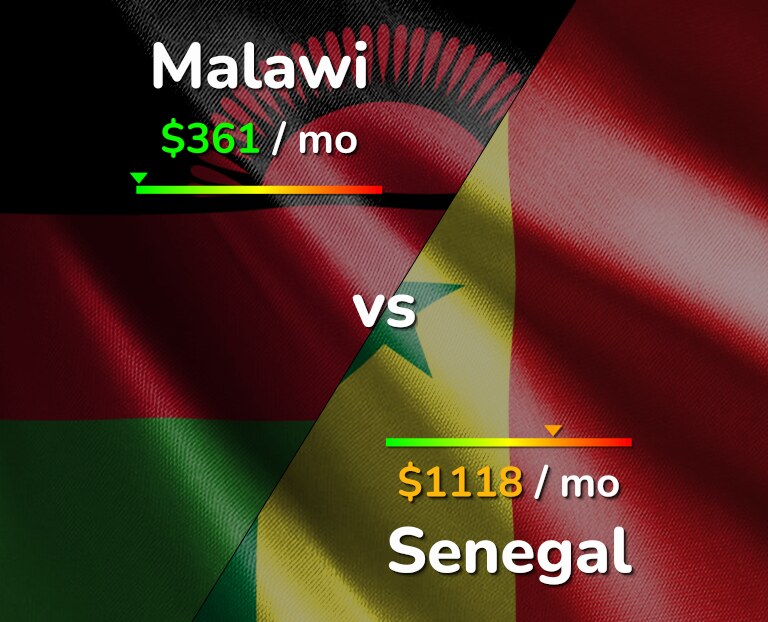 Cost of living in Malawi vs Senegal infographic