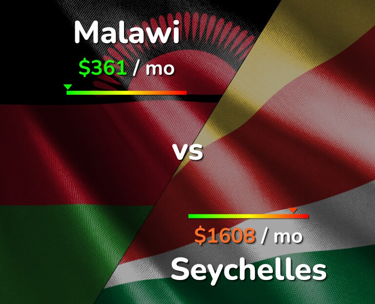 Cost of living in Malawi vs Seychelles infographic
