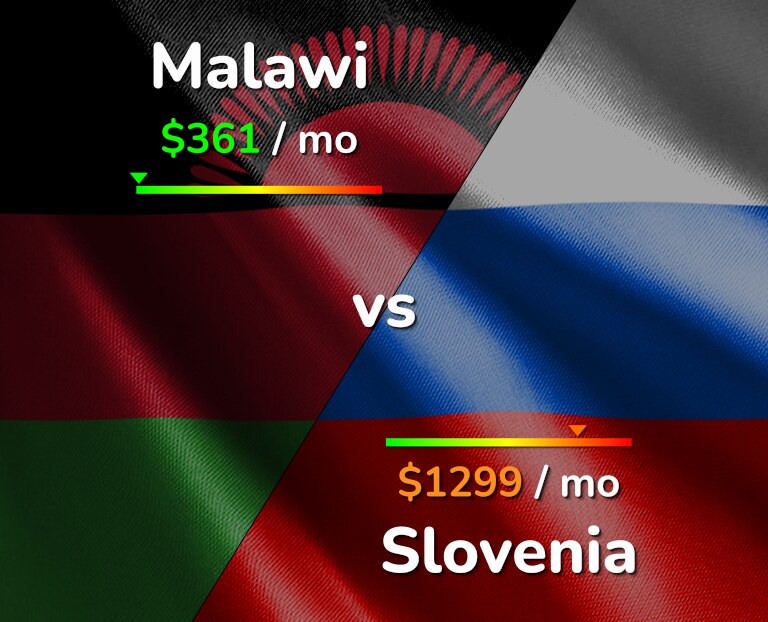 Cost of living in Malawi vs Slovenia infographic
