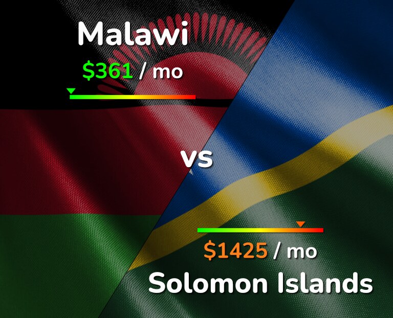 Cost of living in Malawi vs Solomon Islands infographic